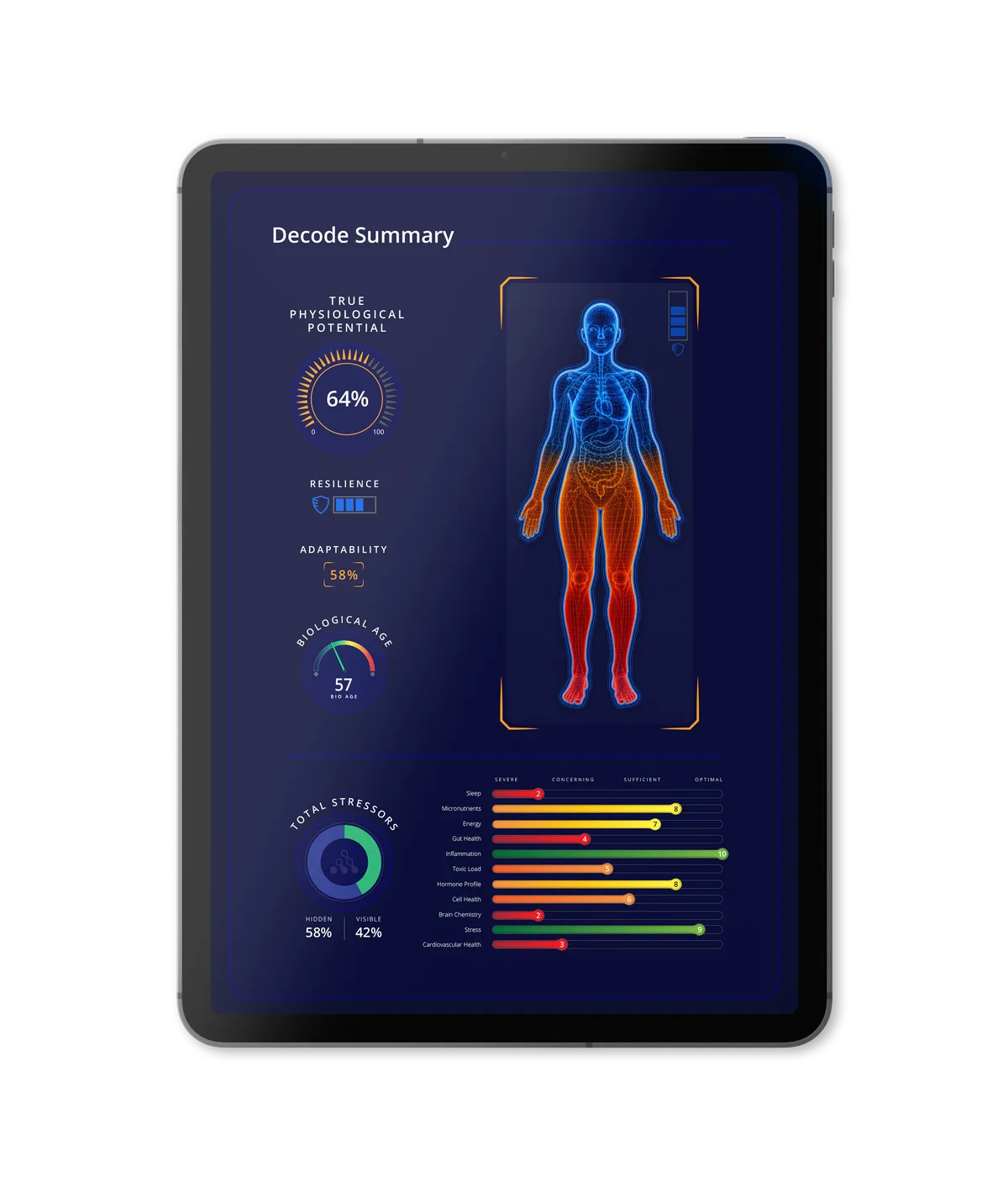ARÉTĒ Decode Summary dashboard shown on a tablet